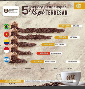 the-indonesian-expo-coffee-2018